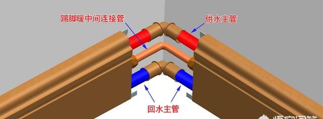 踢脚线的暖气片怎么安装图9