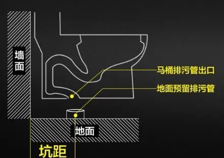 如何预留马桶，蹲便器坑距呢？看完不淡定了，赶紧收藏，超实用