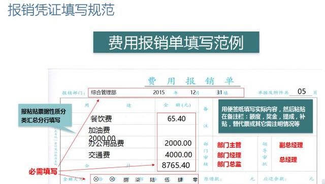 年薪36万的王会计：财务费用报销流程、发票粘贴方法我都整理好了