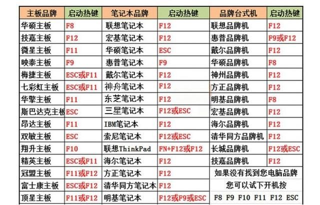 怎么安装系统图10