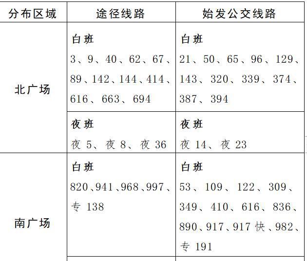 北京西站地区“五一”出行攻略来了