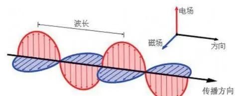 什么是光波,什么是光波房销售厂家图3