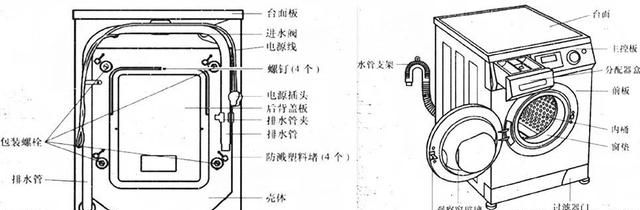 滚筒洗衣机的结构组成及拆装方法