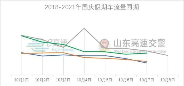 事关国庆假期出行！看过来！