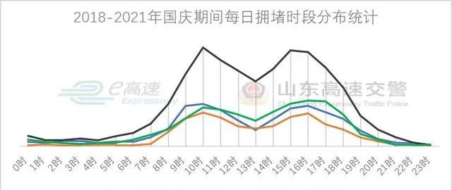 事关国庆假期出行！看过来！