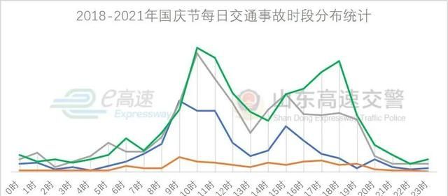 事关国庆假期出行！看过来！