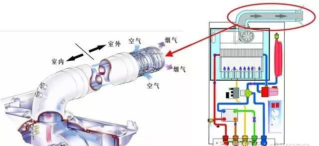 装修完了怎么安壁挂炉,南方不想重新装修壁挂炉好安吗图7