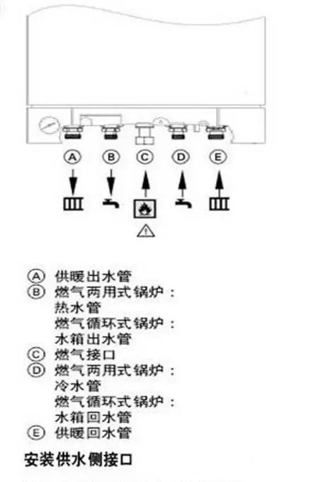 装修完了怎么安壁挂炉,南方不想重新装修壁挂炉好安吗图10