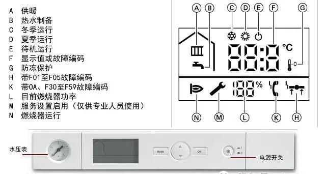 装修完了怎么安壁挂炉,南方不想重新装修壁挂炉好安吗图20