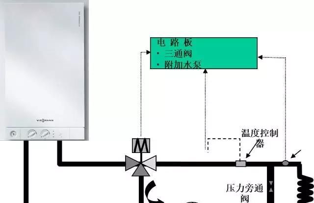 装修完了怎么安壁挂炉,南方不想重新装修壁挂炉好安吗图21