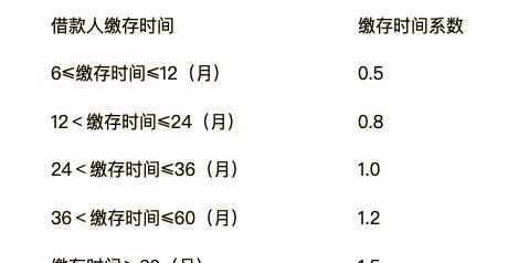 公积金怎么计算(公积金怎么计算基数)图3