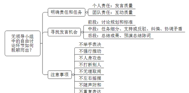 公务员面试无领导小组讨论，怎样才能拿高分？速看