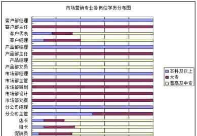 市场营销专业怎么样,市场营销细分专业图2