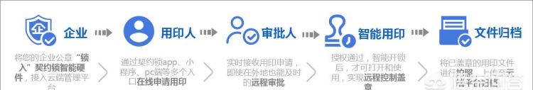 企业如何做好印章管理工作图4