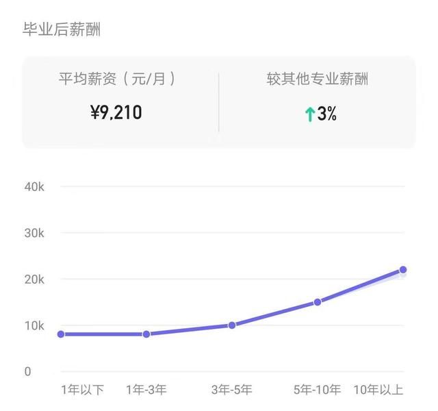 园艺专业就业方向大揭秘！3年后薪酬居然这么高？