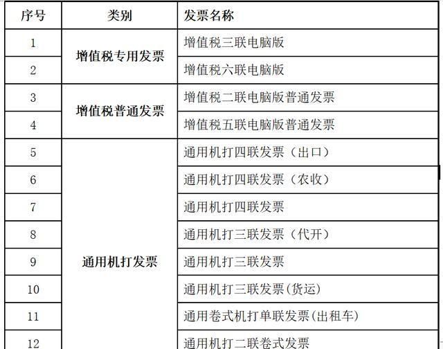 发票的种类有哪些(发票种类选哪种好)图1