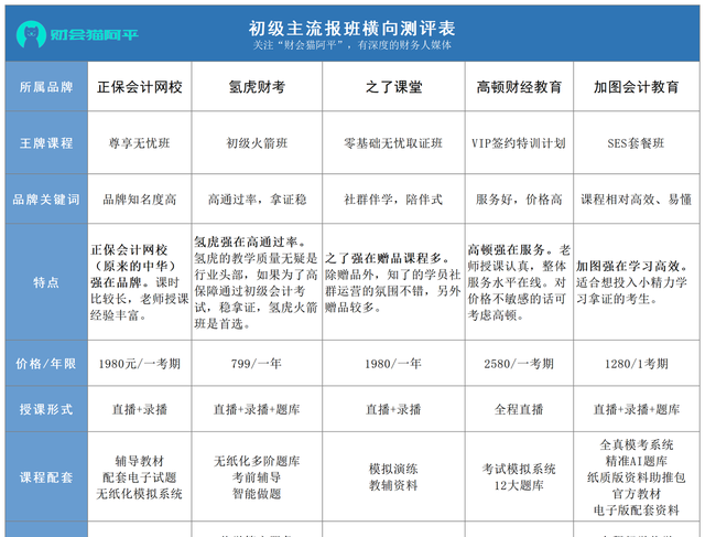 初级会计难度如何？