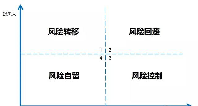 风险管理：悲剧中挖掘出来的学问