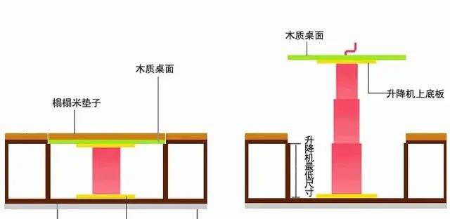 拯救小户型！注意这几件事，让榻榻米成为你的居家神器