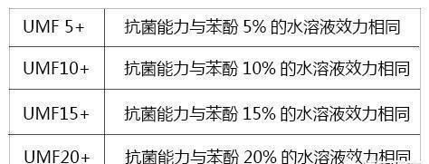 变质的蜂蜜可以拿来做什么,蜂蜜变质了能做什么图5