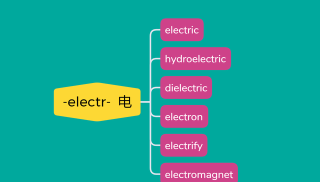 词根速记单词DAY69：-electr- 电