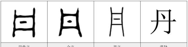 丹——《汉字的字元·食衣住行》