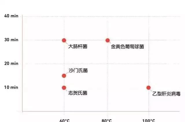 餐具消毒应该注意哪些事项图3