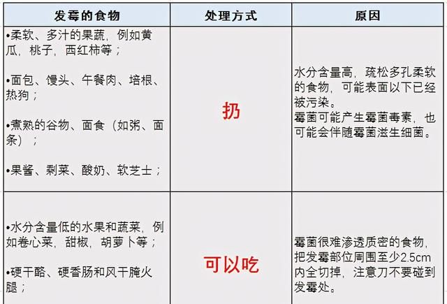 想不到你是这样的水果，看似表面光鲜，实际已经一肚子坏水