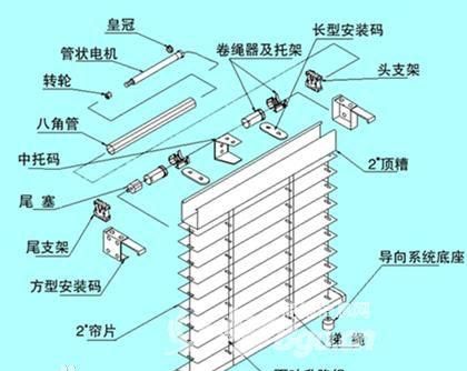 d50自动天窗(新款d50天窗关不了)图1