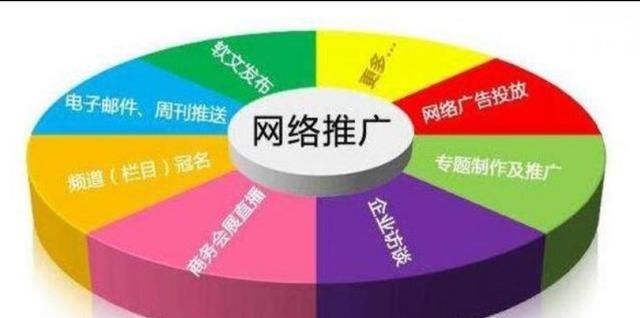 如何做好营销(如何做好营销的技巧和方法)图3