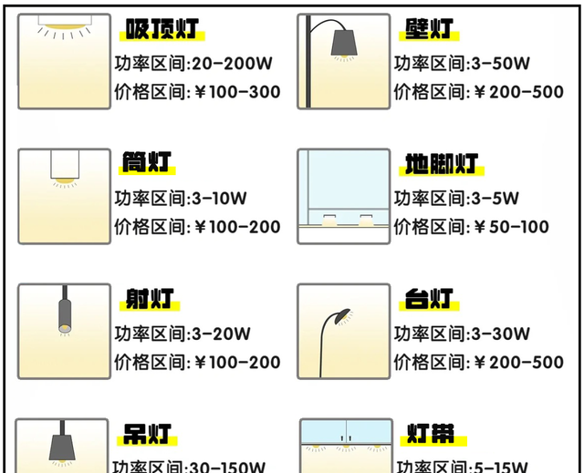 装修一定要知道的灯具布局指南！附品牌归类！