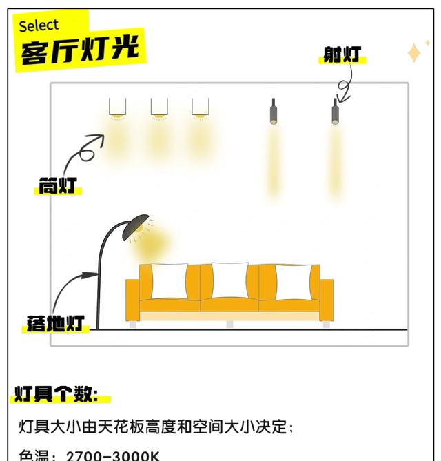 装修一定要知道的灯具布局指南！附品牌归类！