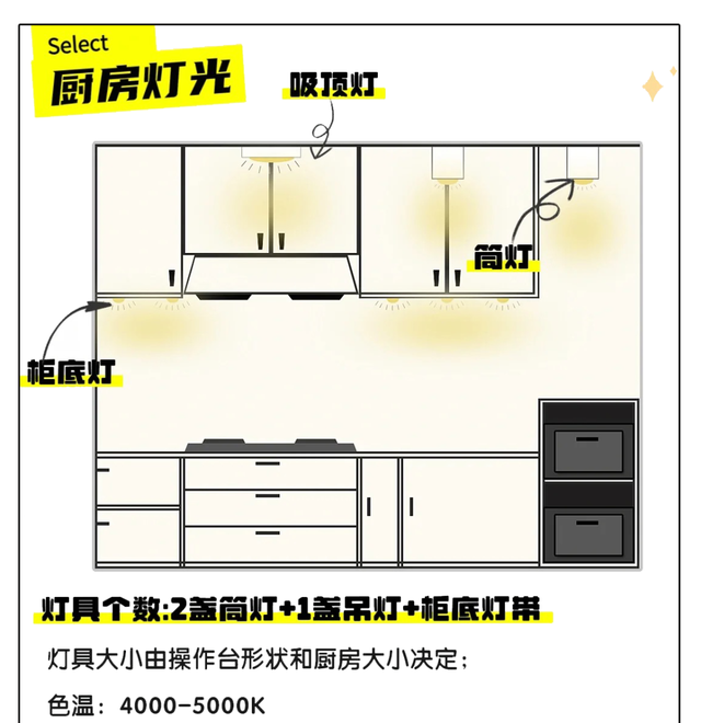 装修一定要知道的灯具布局指南！附品牌归类！