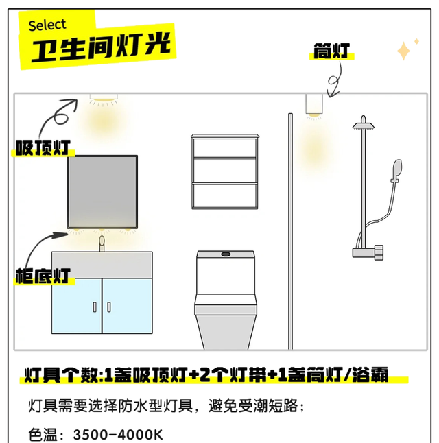 装修一定要知道的灯具布局指南！附品牌归类！