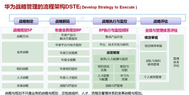 企业如何实现战略管理图1