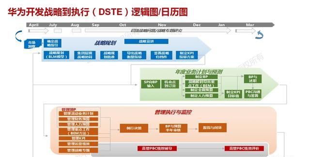 企业如何实现战略管理图2