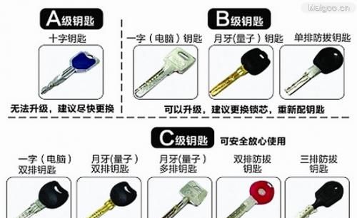 防盗门安装规范 防盗门换锁芯流程与步骤