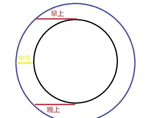 月亮为什么有时候会变成红色的图2