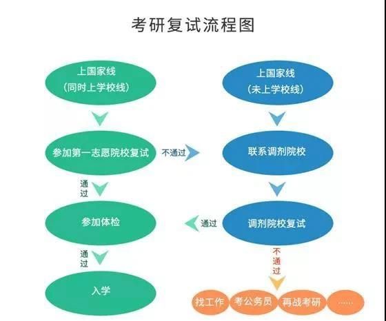 2020年考研国家分数线啥时间公布图5