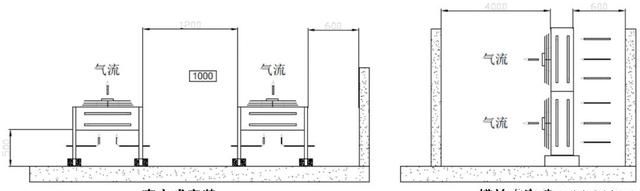 精密空调安装基础知识