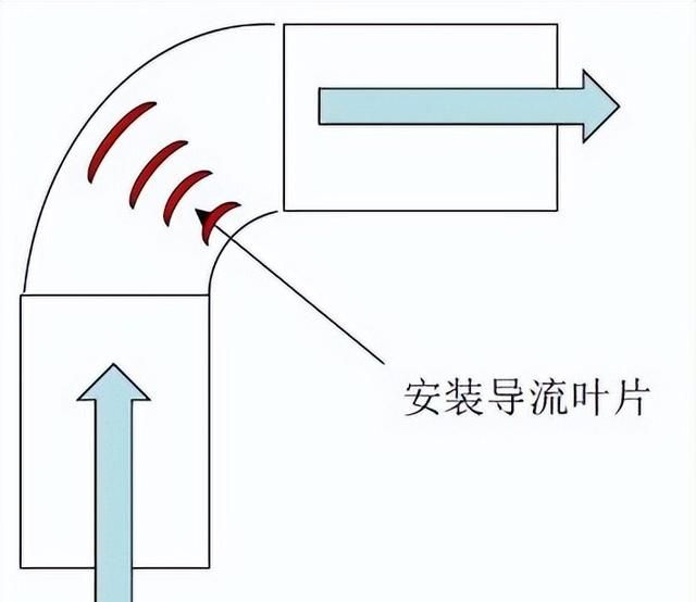 精密空调安装基础知识