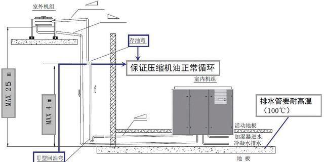 精密空调安装基础知识