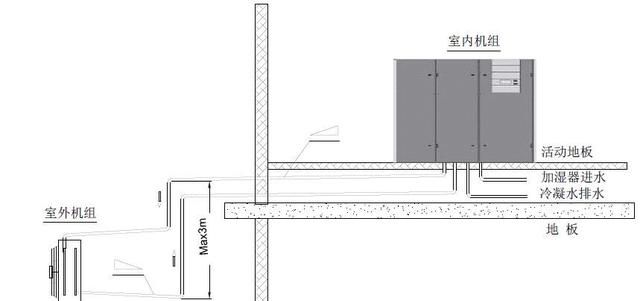 精密空调安装基础知识