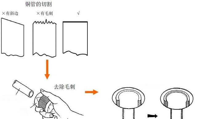 精密空调安装基础知识