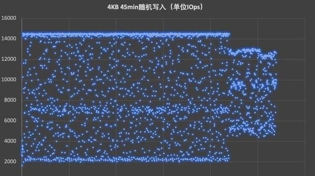 为什么我推荐你买大容量固态硬盘？好处超过你的想象