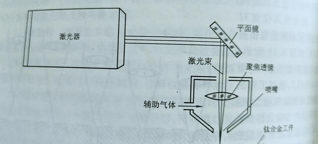 机械加工，特种加工工艺