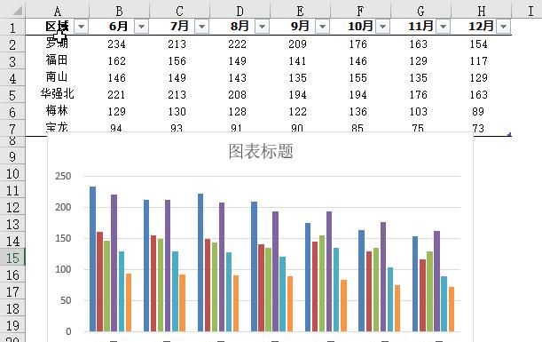 excel如何制作动态图表(excel插入动态图表技巧)图2