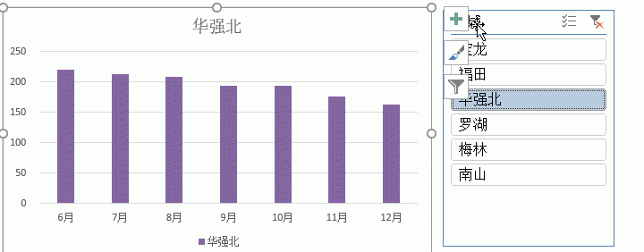 excel如何制作动态图表(excel插入动态图表技巧)图4