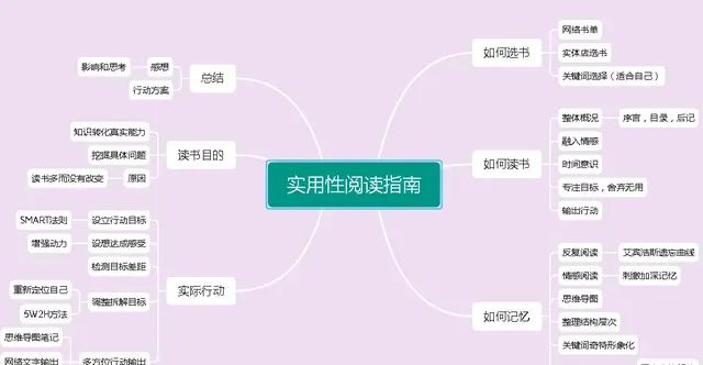 6个锻炼口才的方法，坚持一个月，就能让你的表达能力大大提高