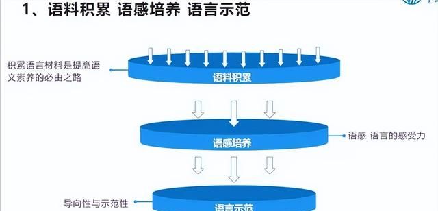 6个锻炼口才的方法，坚持一个月，就能让你的表达能力大大提高